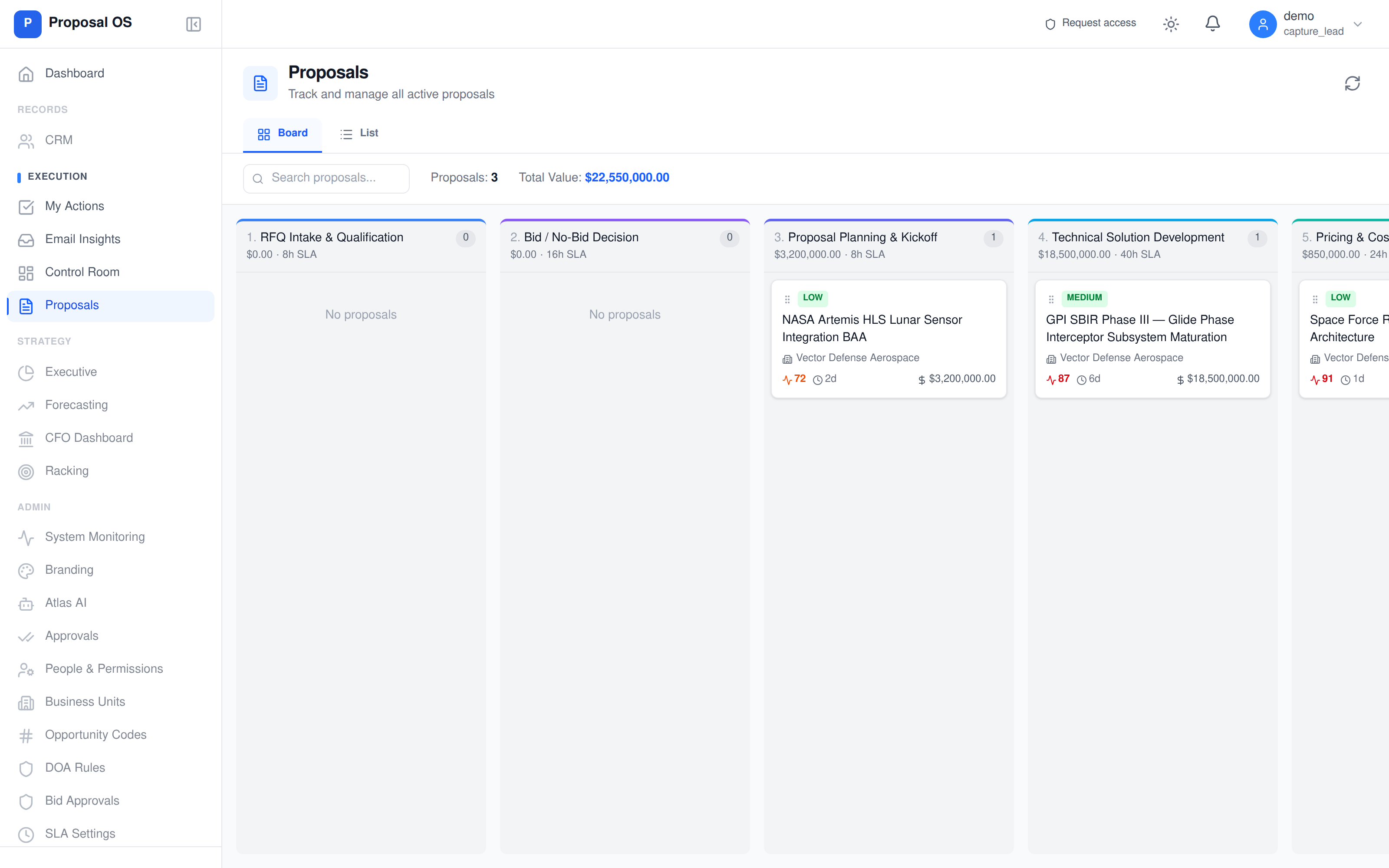 ProposalOS 9-gate proposal kanban — 3 active aerospace proposals across Planning, Technical, and Pricing stages. $22.55M total value. EPS scoring (87, 72, 91) and risk badges visible per card.