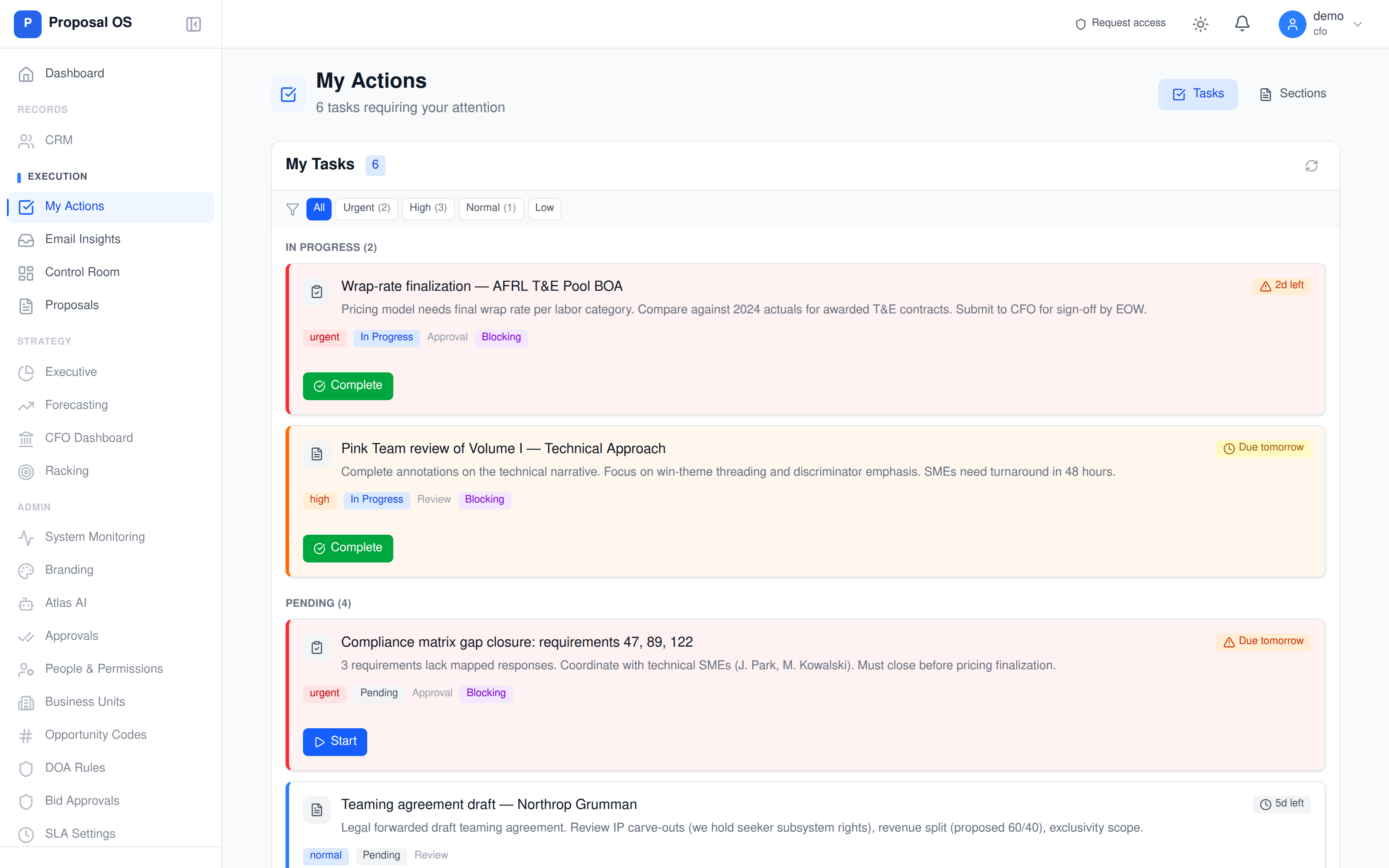 ProposalOS My Actions — Sarah Chen's daily inbox showing 6 tasks (2 urgent, 3 high, 1 normal), priority-sorted with In Progress vs Pending lanes, due-date countdown badges, one-click Complete/Start actions, blocking-task indicators