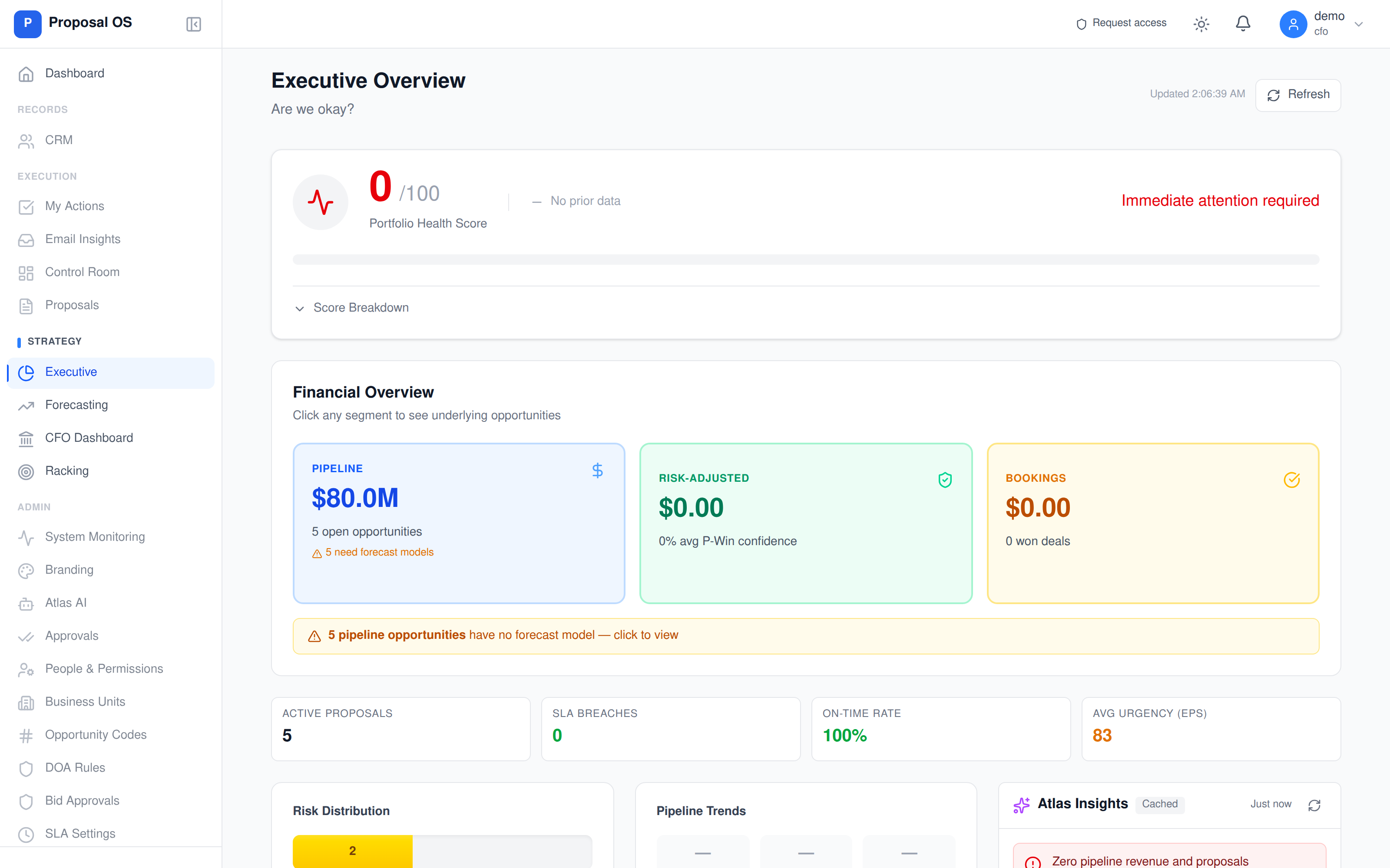 ProposalOS Executive Dashboard — $80M pipeline, portfolio health score, financial KPIs (Pipeline / Risk-Adjusted / Bookings), Atlas AI insights panel