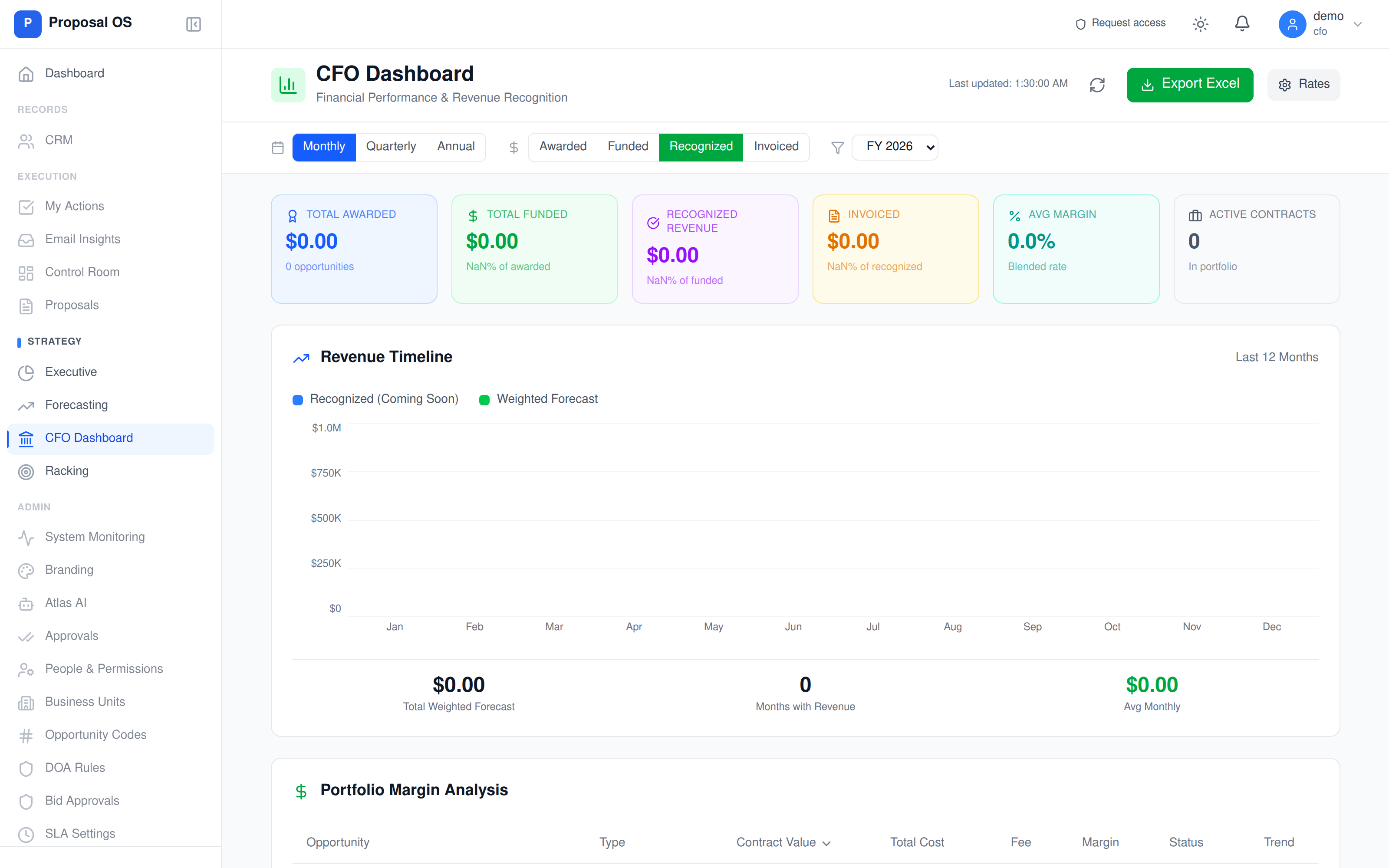 ProposalOS CFO Dashboard — Total Awarded / Funded / Recognized / Invoiced KPIs, revenue timeline (12-month chart), monthly/quarterly/annual view, portfolio margin analysis table, Excel export