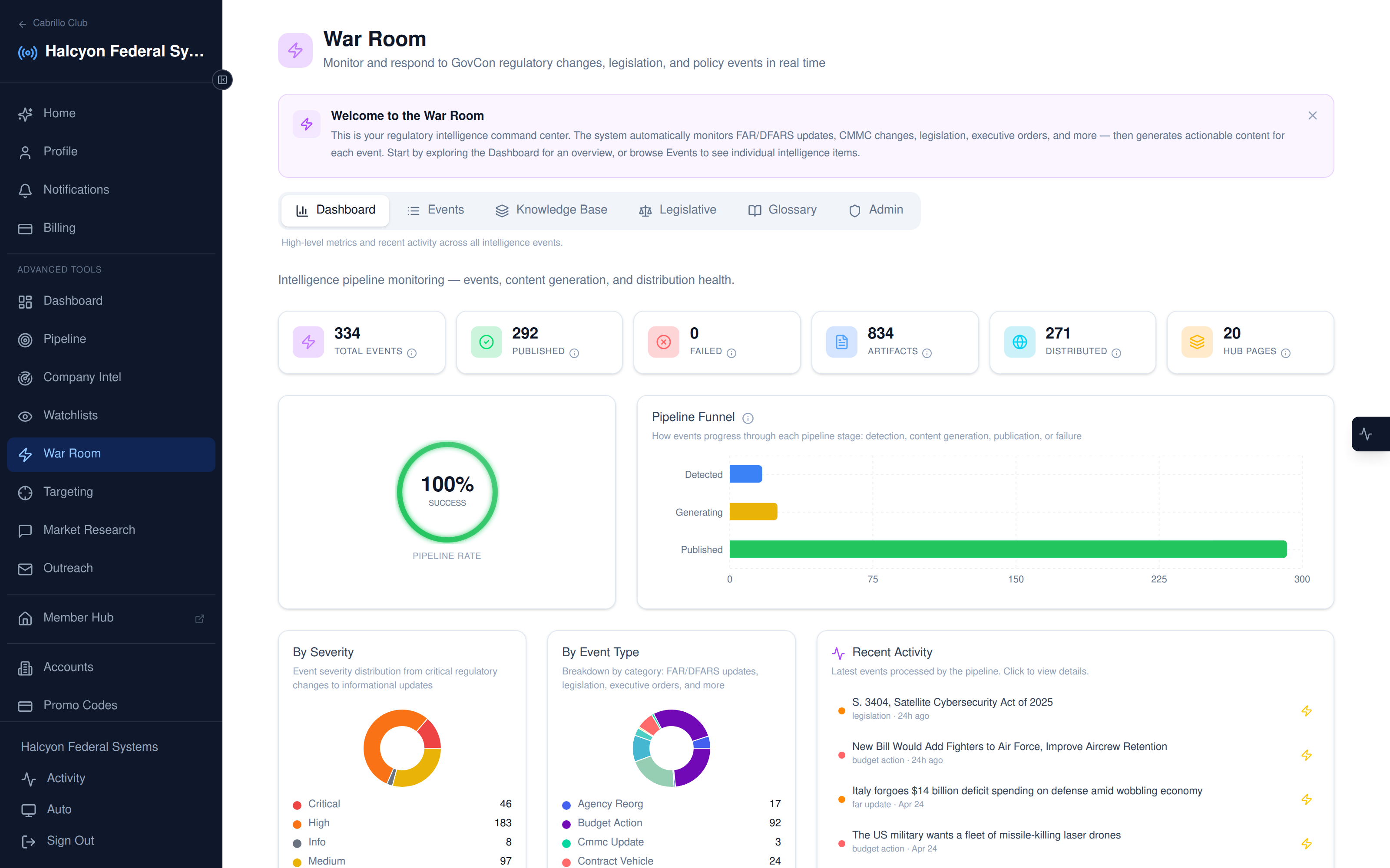 Signals War Room — 334 regulatory events tracked, severity-graded alerts, real-time DoD and civilian regulatory feed